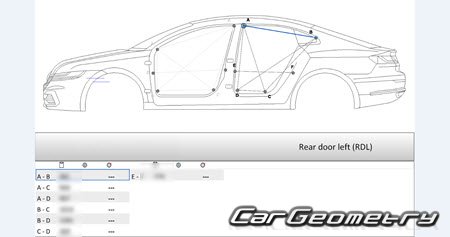 Размеры кузова Volkswagen Arteon (3H7) 2017-2025 Размеры кузова Volkswagen Arteon (3H7) 2017-2025