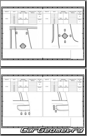 �������� ������� Rivian R1S 2023-2029 Body dimensions