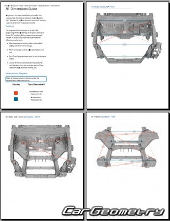 �������� ������� Rivian R1S 2023-2029 Body dimensions