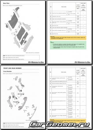 ������� ������ Nissan Leaf (ZE2) 2025-2032 Body Repair Manual