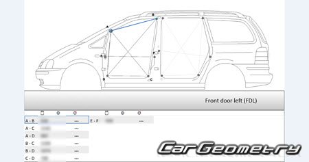 ����������� ����� (Typ 7M) 2004-2010