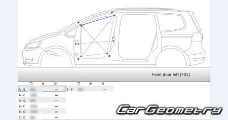 Volkswagen Sharan (Typ 7N) 2011-2017 Body Repair Manual