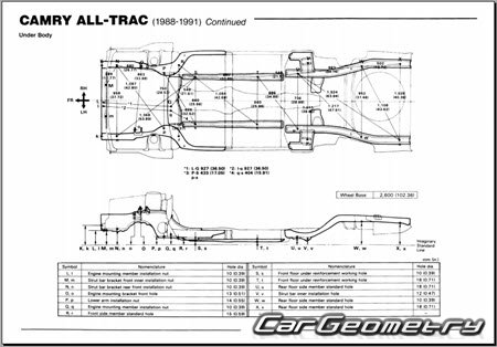 Контрольные размеры кузова Toyota Camry 1986–1991 (CV20 SV21 SV20) Контрольные размеры кузова Toyota Camry 1986–1991 (CV20 SV21 SV20)