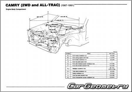 Контрольные размеры кузова Toyota Camry 1986–1991 (CV20 SV21 SV20) Контрольные размеры кузова Toyota Camry 1986–1991 (CV20 SV21 SV20)
