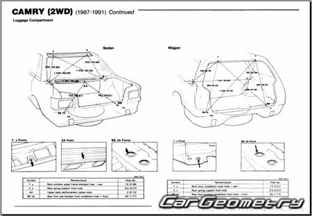 Контрольные размеры кузова Toyota Camry 1986–1991 (CV20 SV21 SV20) Контрольные размеры кузова Toyota Camry 1986–1991 (CV20 SV21 SV20)