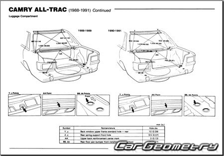 Контрольные размеры кузова Toyota Camry 1986–1991 (CV20 SV21 SV20) Контрольные размеры кузова Toyota Camry 1986–1991 (CV20 SV21 SV20)