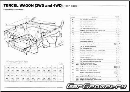 �������� ������� Toyota Tercel (EL31) 1986-1991