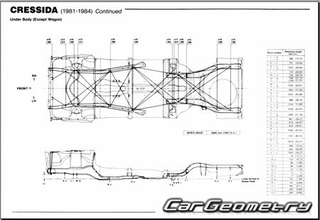 Кузовные размеры Toyota Cressida (MX62 MX63) 1981-1984 Body dimensions Кузовные размеры Toyota Cressida (MX62 MX63) 1981-1984 Body dimensions