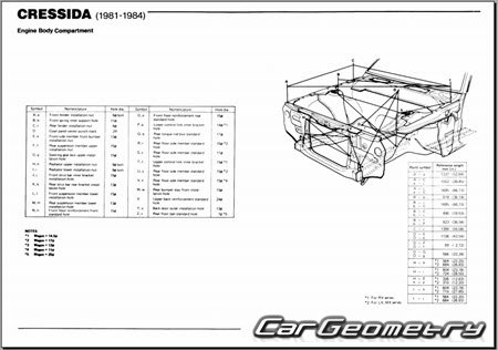 Кузовные размеры Toyota Cressida (MX62 MX63) 1981-1984 Body dimensions Кузовные размеры Toyota Cressida (MX62 MX63) 1981-1984 Body dimensions