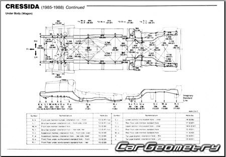 Размеры кузова Toyota Cressida (MX72 MX73) 1985-1988 Body dimensions Размеры кузова Toyota Cressida (MX72 MX73) 1985-1988 Body dimensions