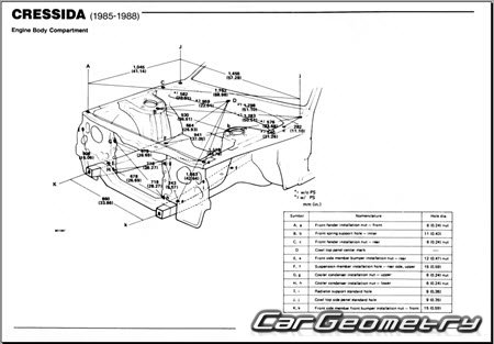 Размеры кузова Toyota Cressida (MX72 MX73) 1985-1988 Body dimensions Размеры кузова Toyota Cressida (MX72 MX73) 1985-1988 Body dimensions