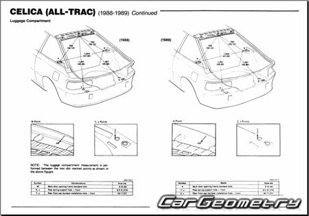 Toyota Celica (T160 Series) 1986-1989 Body dimensions 