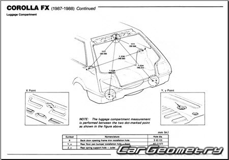 Toyota Corolla FX16 1987-1988 Body dimensions
