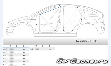 �������� ������� SsangYong Actyon 2006-2012