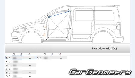 Volkswagen Caddy (SA) 2015-2022 (������� VW Caddy Maxi)