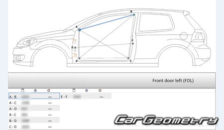 ����������� ����� (Typ 5K) 2009-2013 (3DR, 5DR Hatchback) Body dimensions