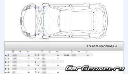 ������� ������ Alfa Romeo Giulietta (Type 940) 2010-2019