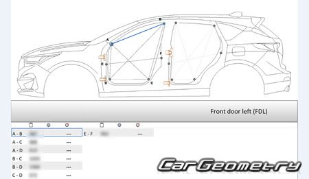 ������� ������ Acura RDX 2018-2025 Body Repair Manual