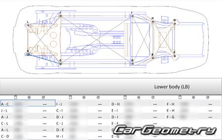 Rolls Royce Phantom (RR11 RR12) 2017-2026 Body dimensions