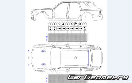 Rolls Royce Cullinan (RR31) 2018-2026 Body dimensions