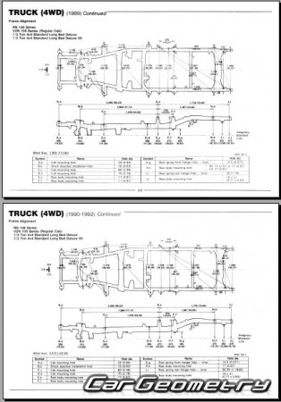 Toyota Truck & Pickup 1989�1995 Body dimensions
