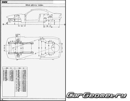 �������� ������� BMW 8 Series (E31) 1990-1999 Body dimensions