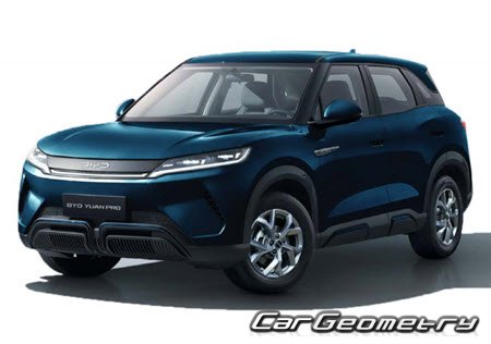 �������� ������� BYD Atto 2 DMi (Yuan PRO) 2025-2030, ������� ������ BYD Yuan PRO 2025-2030