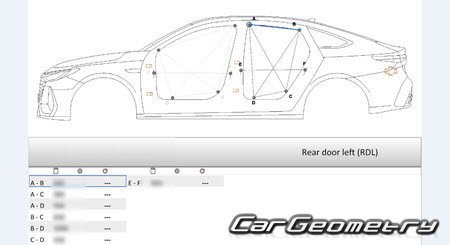 �������� ������� Chery Arrizo 8 2022-2028 Body dimensions