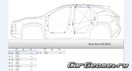 ������� ������ Chery Jetour Dashing 2022-2028 Body dimensions