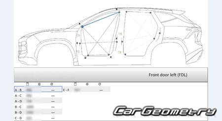 ������� ������ Chery Jetour Dashing 2022-2028 Body dimensions