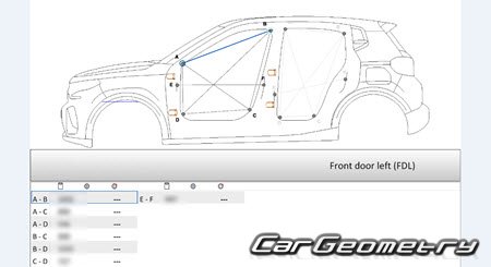 Citroen C3 (5DR) 2024-2029 Body dimensions Citroen C3 (5DR) 2024-2029 Body dimensions