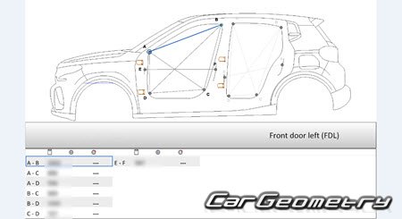 Citroen C3 MHEV (5DR) 2024-2029 Body dimensions Citroen C3 MHEV (5DR) 2024-2029 Body dimensions