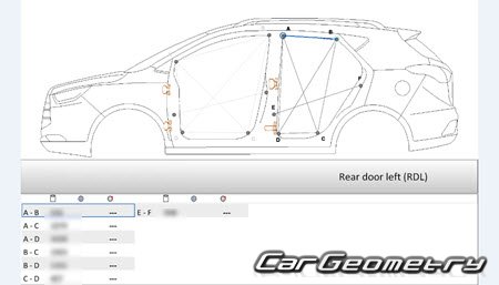 �������� ������� JAC S3 2015-2021 Body dimensions