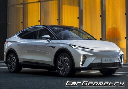 �������� ������� Rising R7 2022-2027, ������� ������ Feifan R7 2022-2027
