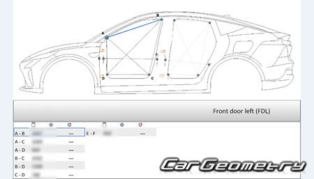 �������� ������� Rising R7 2022-2027 Body dimensions