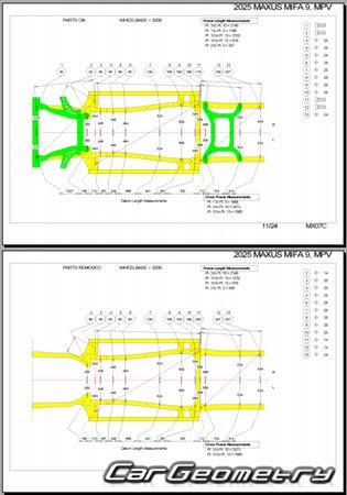 �������� ������� Maxus MIFA 9 2022-2027 Body dimensions
