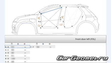 ������� ������ Renault 5 E-Tech � 2025 Body dimensions
