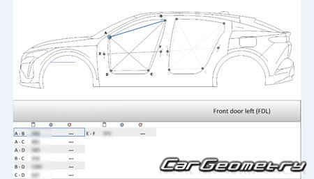 Peugeot 408 (P54) 2022-2027 Body dimensions
