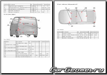 ������� ������ Peugeot Traveller 2016�2024