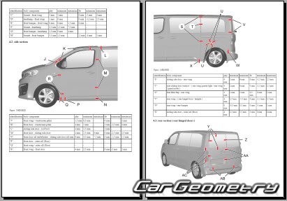 ������� ������ Peugeot Traveller 2016�2024