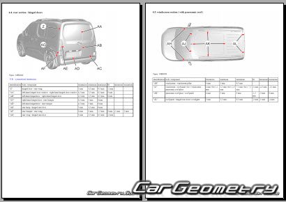 Peugeot Rifter 2018-2029 Body dimensions Peugeot Rifter 2018-2029 Body dimensions