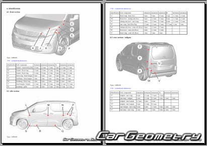 Peugeot Rifter 2018-2029 Body dimensions Peugeot Rifter 2018-2029 Body dimensions