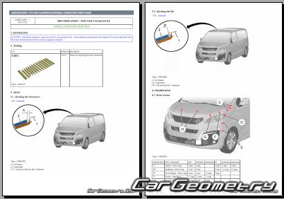 Peugeot Expert Van (L1 � L3) 2016�2024