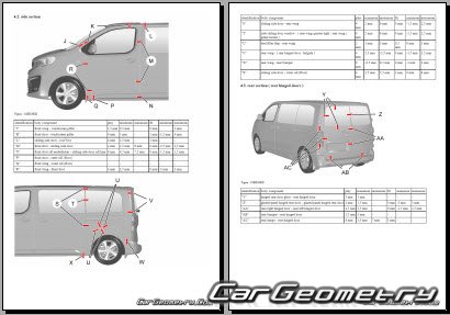 Peugeot Expert Van (L1 � L3) 2016�2024