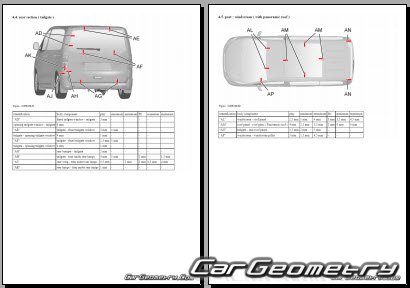 Peugeot Expert Van (L1 � L3) 2016�2024