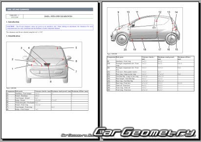 Peugeot 107 2005�2013 (3DR, 5DR Hatchback)