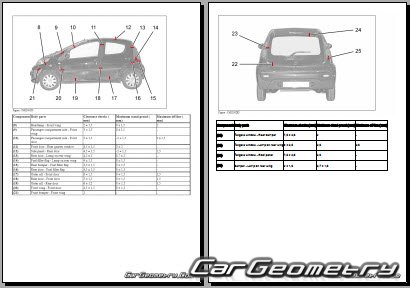 Peugeot 107 2005�2013 (3DR, 5DR Hatchback)