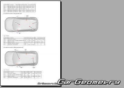 Peugeot 208 2019-2026 (5DR Hatchback) Body dimensions