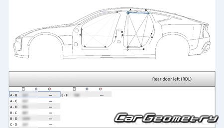 ������� ������ Polestar 5 2026-2031 Body dimensions