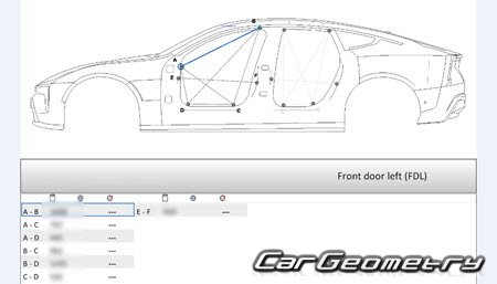 ������� ������ Polestar 5 2026-2031 Body dimensions